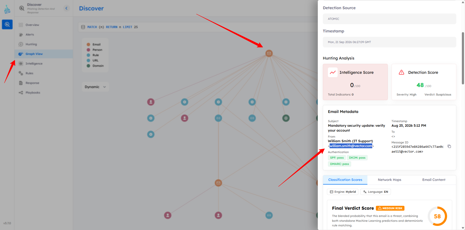 Graph view showing the compromised account activity