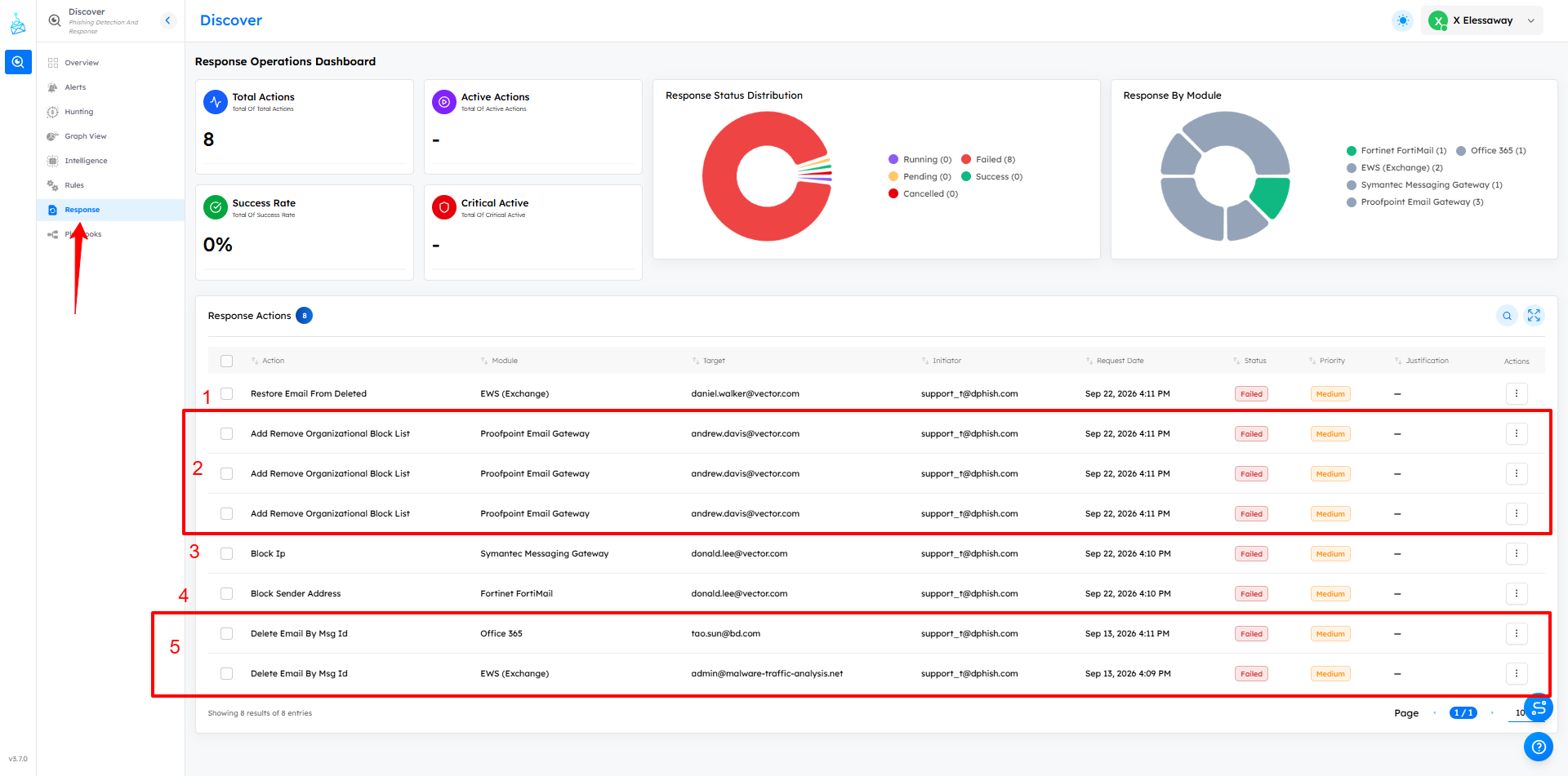 Response modules dashboard